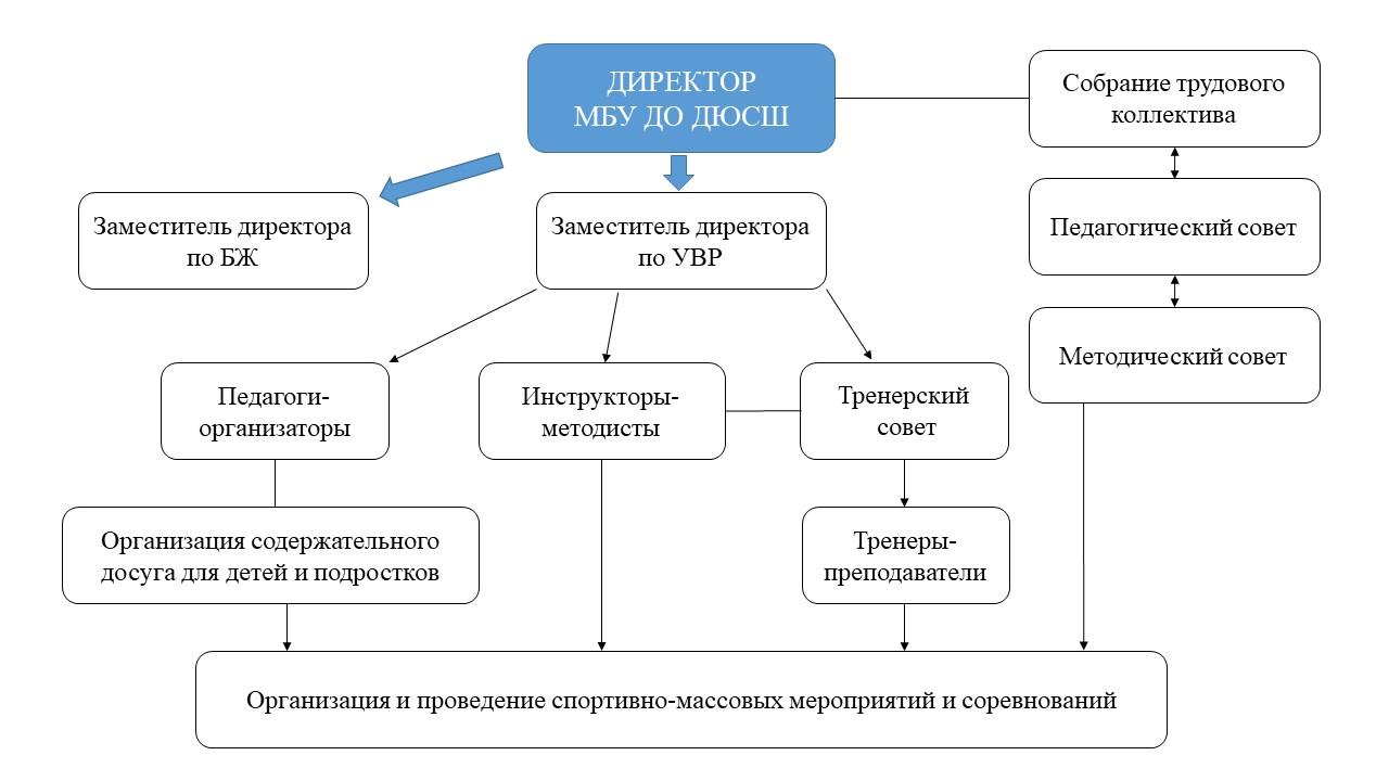 Структура и органы управления.jpg
